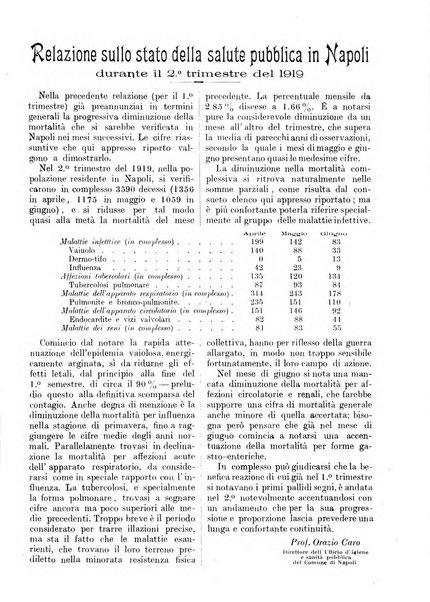 Bollettino del Comune di Napoli rassegna illustrata di storia, arte, topografia e statistica napoletana