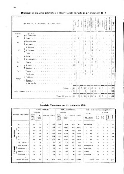 Bollettino del Comune di Napoli rassegna illustrata di storia, arte, topografia e statistica napoletana