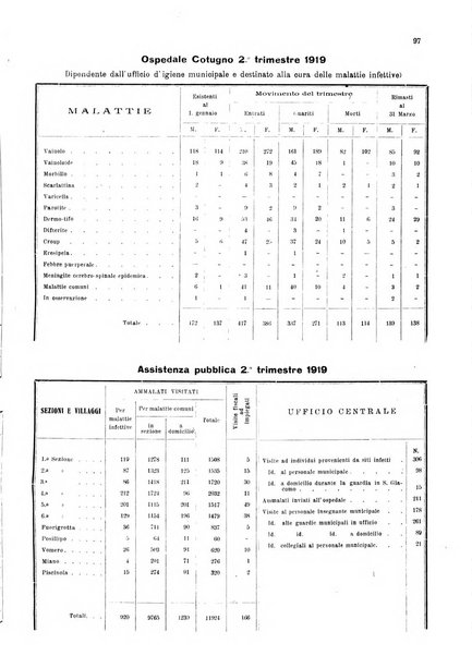 Bollettino del Comune di Napoli rassegna illustrata di storia, arte, topografia e statistica napoletana