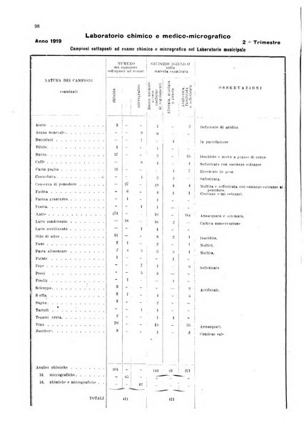 Bollettino del Comune di Napoli rassegna illustrata di storia, arte, topografia e statistica napoletana