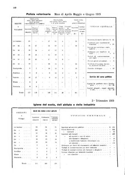 Bollettino del Comune di Napoli rassegna illustrata di storia, arte, topografia e statistica napoletana