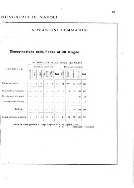 Bollettino del Comune di Napoli rassegna illustrata di storia, arte, topografia e statistica napoletana