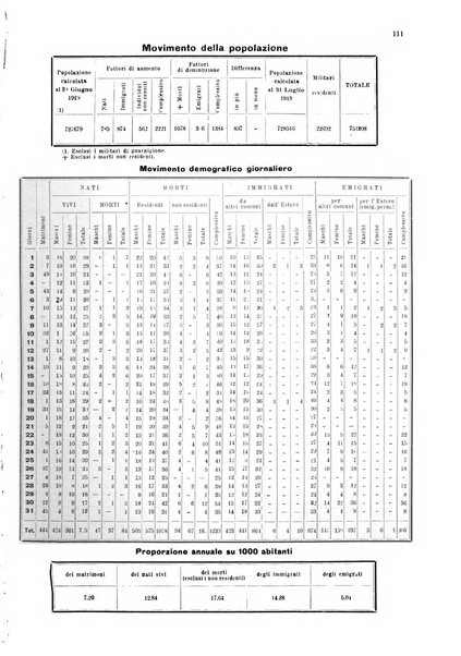 Bollettino del Comune di Napoli rassegna illustrata di storia, arte, topografia e statistica napoletana