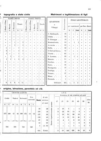 Bollettino del Comune di Napoli rassegna illustrata di storia, arte, topografia e statistica napoletana