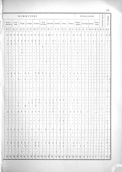 Bollettino del Comune di Napoli rassegna illustrata di storia, arte, topografia e statistica napoletana