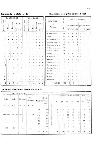 Bollettino del Comune di Napoli rassegna illustrata di storia, arte, topografia e statistica napoletana