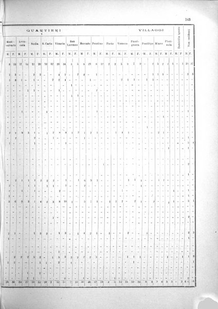 Bollettino del Comune di Napoli rassegna illustrata di storia, arte, topografia e statistica napoletana