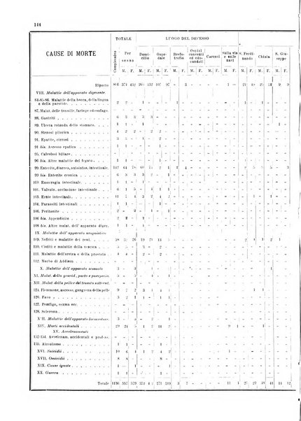 Bollettino del Comune di Napoli rassegna illustrata di storia, arte, topografia e statistica napoletana