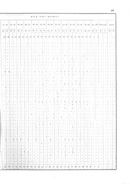 Bollettino del Comune di Napoli rassegna illustrata di storia, arte, topografia e statistica napoletana