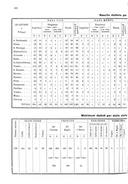 Bollettino del Comune di Napoli rassegna illustrata di storia, arte, topografia e statistica napoletana