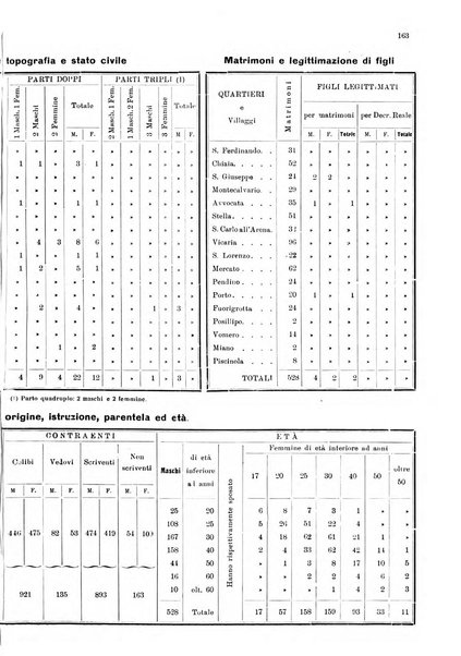 Bollettino del Comune di Napoli rassegna illustrata di storia, arte, topografia e statistica napoletana