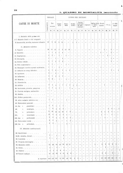 Bollettino del Comune di Napoli rassegna illustrata di storia, arte, topografia e statistica napoletana