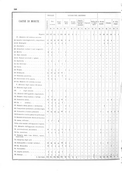 Bollettino del Comune di Napoli rassegna illustrata di storia, arte, topografia e statistica napoletana