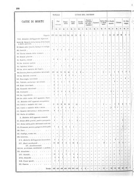 Bollettino del Comune di Napoli rassegna illustrata di storia, arte, topografia e statistica napoletana