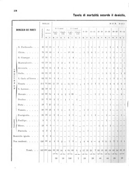 Bollettino del Comune di Napoli rassegna illustrata di storia, arte, topografia e statistica napoletana