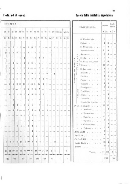 Bollettino del Comune di Napoli rassegna illustrata di storia, arte, topografia e statistica napoletana