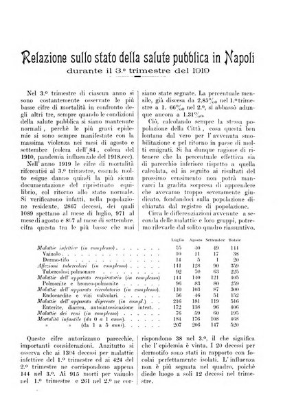 Bollettino del Comune di Napoli rassegna illustrata di storia, arte, topografia e statistica napoletana