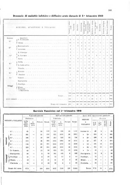 Bollettino del Comune di Napoli rassegna illustrata di storia, arte, topografia e statistica napoletana