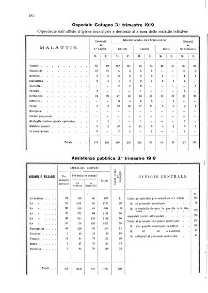 Bollettino del Comune di Napoli rassegna illustrata di storia, arte, topografia e statistica napoletana