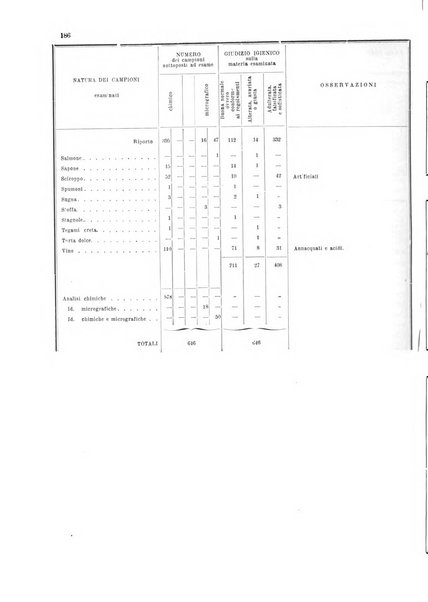 Bollettino del Comune di Napoli rassegna illustrata di storia, arte, topografia e statistica napoletana