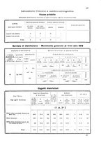 giornale/TO00178901/1919/unico/00000307