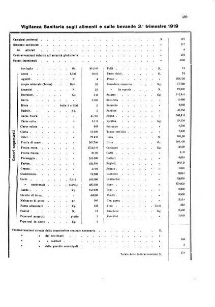 Bollettino del Comune di Napoli rassegna illustrata di storia, arte, topografia e statistica napoletana