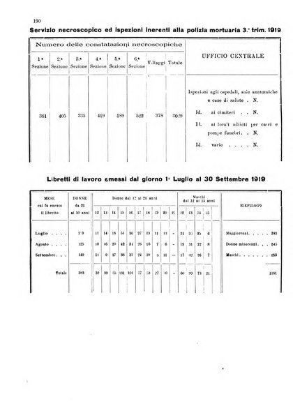 Bollettino del Comune di Napoli rassegna illustrata di storia, arte, topografia e statistica napoletana