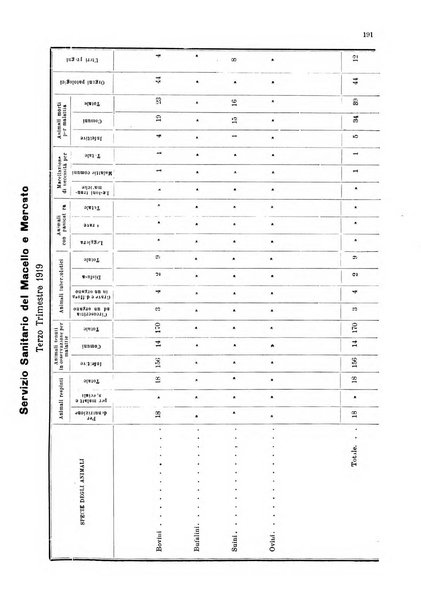 Bollettino del Comune di Napoli rassegna illustrata di storia, arte, topografia e statistica napoletana