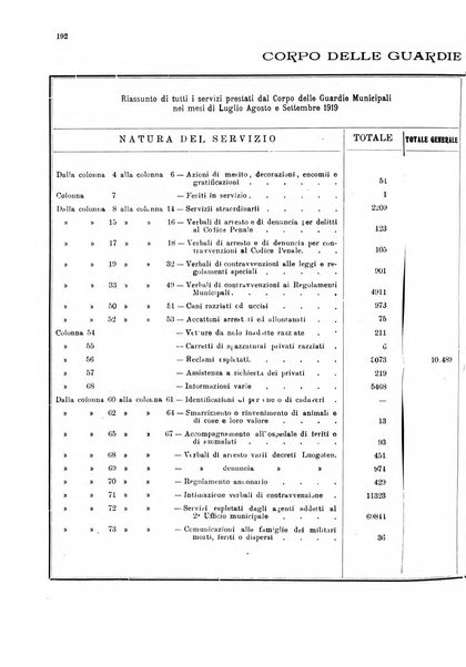 Bollettino del Comune di Napoli rassegna illustrata di storia, arte, topografia e statistica napoletana