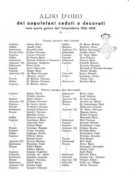 Bollettino del Comune di Napoli rassegna illustrata di storia, arte, topografia e statistica napoletana