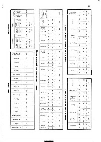 Bollettino del Comune di Napoli rassegna illustrata di storia, arte, topografia e statistica napoletana