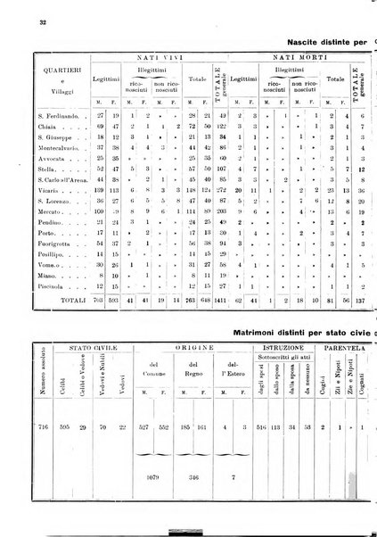 Bollettino del Comune di Napoli rassegna illustrata di storia, arte, topografia e statistica napoletana