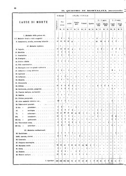 Bollettino del Comune di Napoli rassegna illustrata di storia, arte, topografia e statistica napoletana