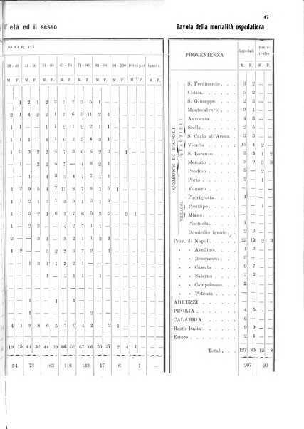 Bollettino del Comune di Napoli rassegna illustrata di storia, arte, topografia e statistica napoletana