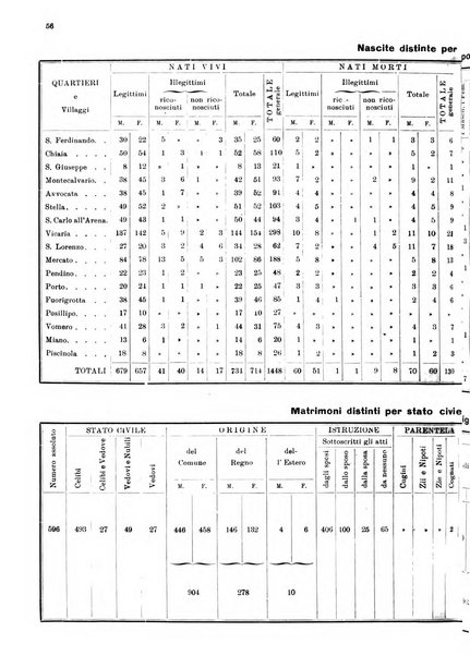 Bollettino del Comune di Napoli rassegna illustrata di storia, arte, topografia e statistica napoletana