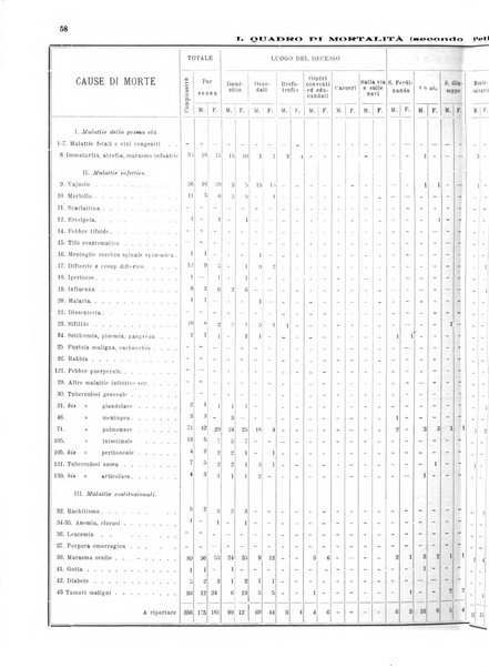 Bollettino del Comune di Napoli rassegna illustrata di storia, arte, topografia e statistica napoletana