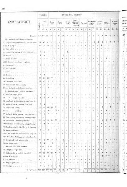 Bollettino del Comune di Napoli rassegna illustrata di storia, arte, topografia e statistica napoletana