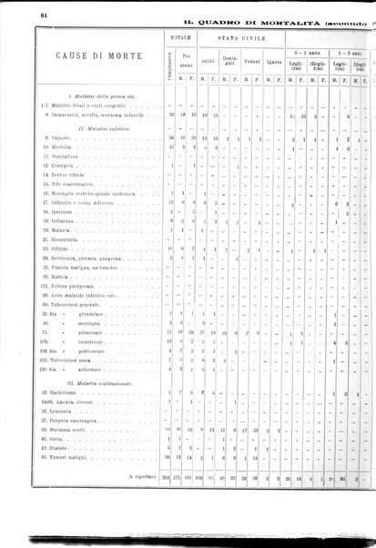 Bollettino del Comune di Napoli rassegna illustrata di storia, arte, topografia e statistica napoletana