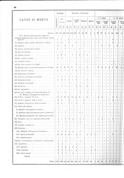 Bollettino del Comune di Napoli rassegna illustrata di storia, arte, topografia e statistica napoletana