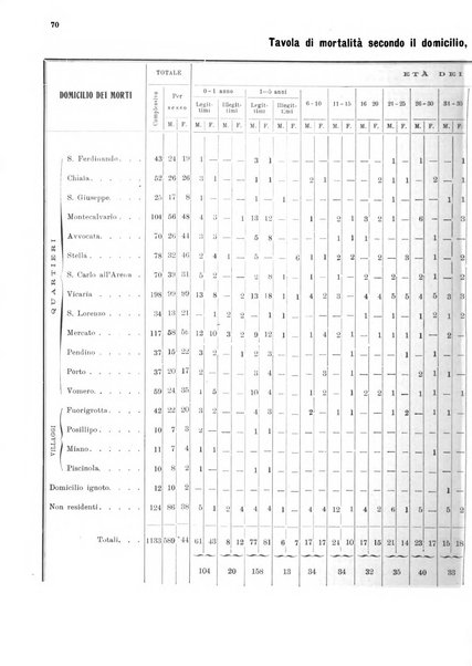 Bollettino del Comune di Napoli rassegna illustrata di storia, arte, topografia e statistica napoletana