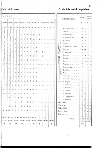 Bollettino del Comune di Napoli rassegna illustrata di storia, arte, topografia e statistica napoletana