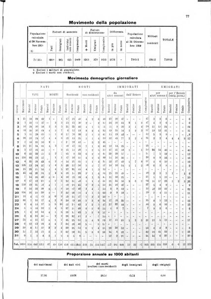 Bollettino del Comune di Napoli rassegna illustrata di storia, arte, topografia e statistica napoletana