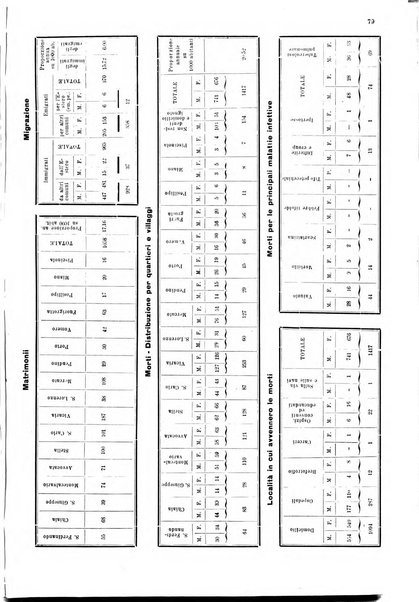 Bollettino del Comune di Napoli rassegna illustrata di storia, arte, topografia e statistica napoletana