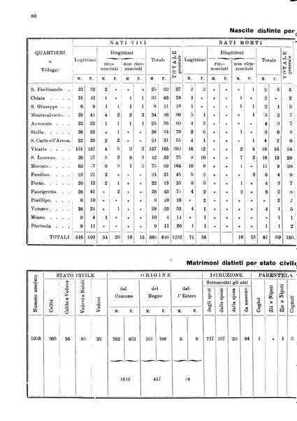 Bollettino del Comune di Napoli rassegna illustrata di storia, arte, topografia e statistica napoletana