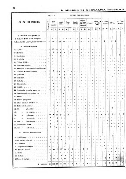 Bollettino del Comune di Napoli rassegna illustrata di storia, arte, topografia e statistica napoletana