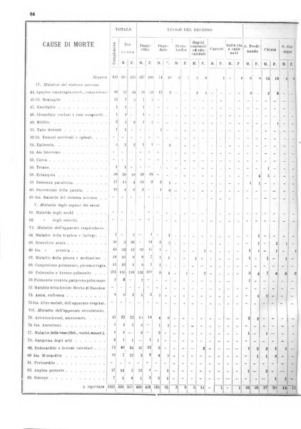 Bollettino del Comune di Napoli rassegna illustrata di storia, arte, topografia e statistica napoletana