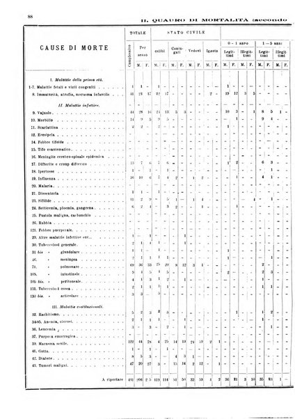 Bollettino del Comune di Napoli rassegna illustrata di storia, arte, topografia e statistica napoletana