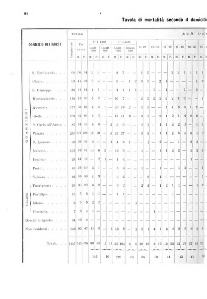 Bollettino del Comune di Napoli rassegna illustrata di storia, arte, topografia e statistica napoletana