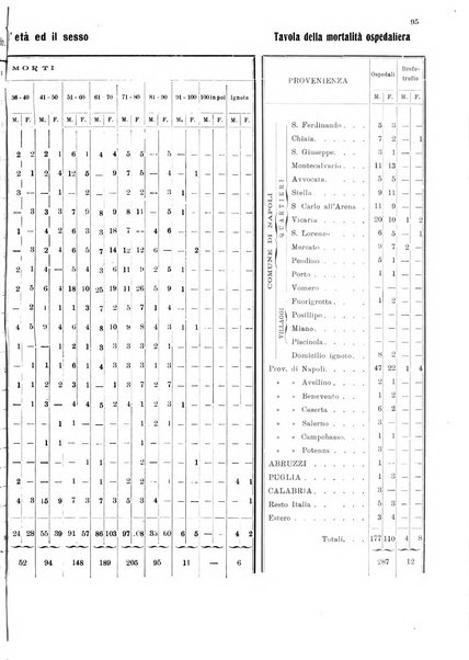 Bollettino del Comune di Napoli rassegna illustrata di storia, arte, topografia e statistica napoletana