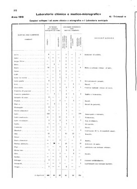 Bollettino del Comune di Napoli rassegna illustrata di storia, arte, topografia e statistica napoletana